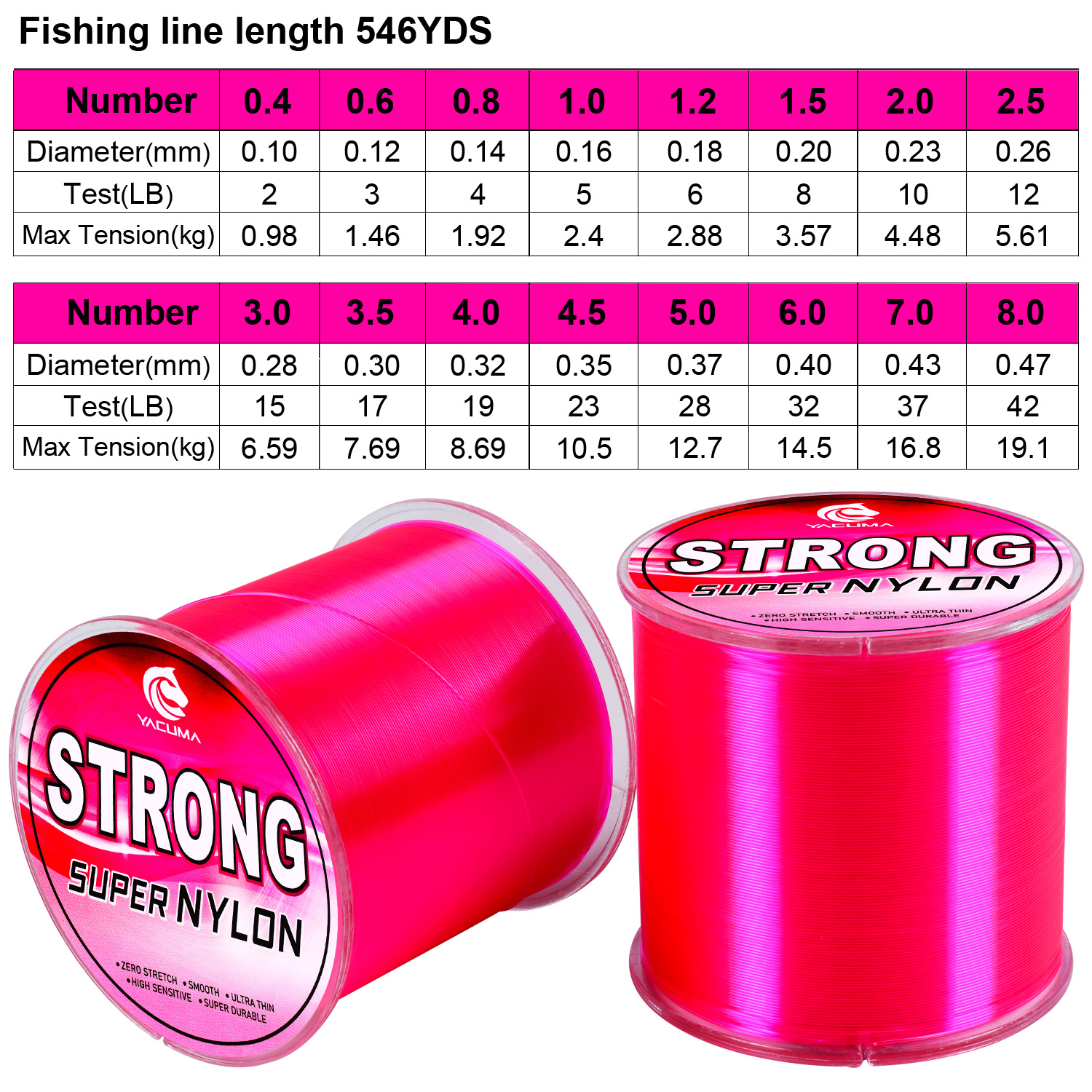 YACUMA 500M-546YDS Sterke Roze - Fluorocarbon Line recensie en prijs
