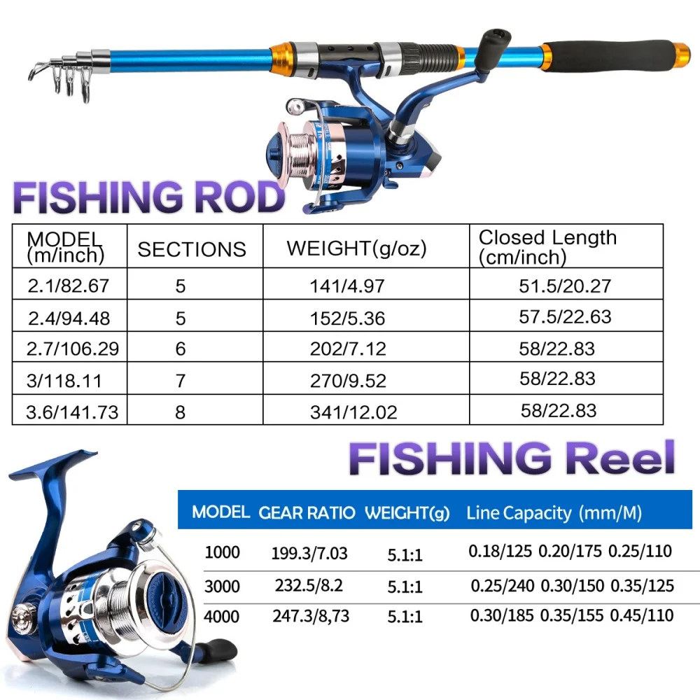 2,1-3,6M telescopische glasvez - Fishing Line Spooler recensie en prijs