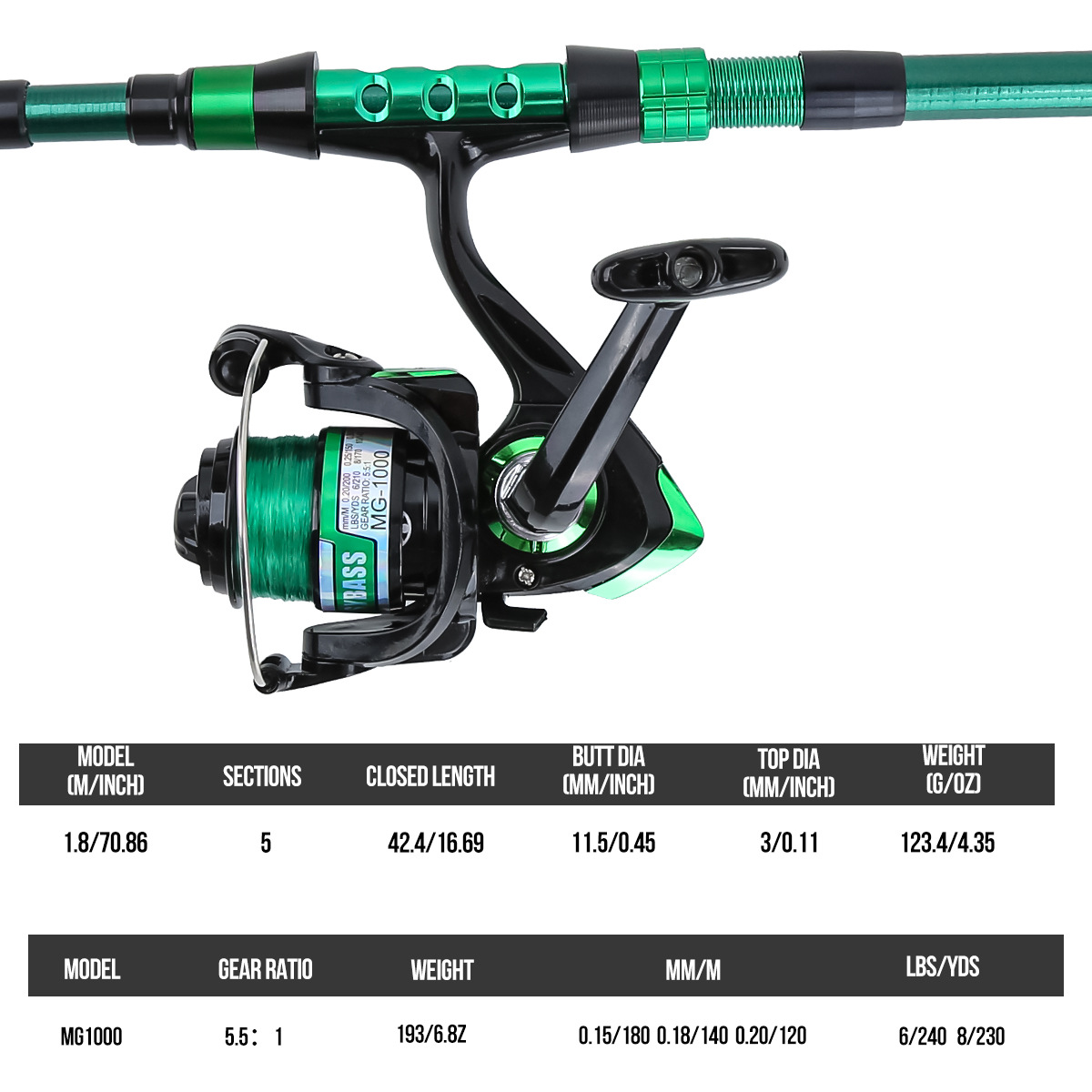 1,8 meter groene carbon fiber  - Fishing Line Spool recensie en prijs